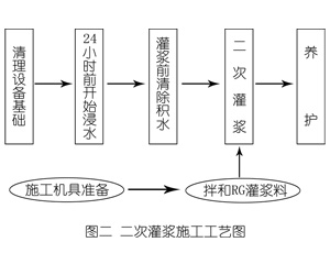 聂荣灌浆料施工工艺—文字完整版