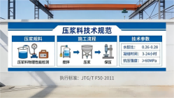聂荣本地工厂讲解：说一遍公路压浆料和铁路压浆料的区别