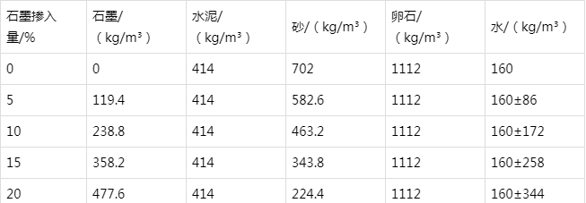 聂荣防静电水泥砂浆怎么做(附配比及施工方法)